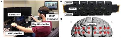 Neuroadaptive Training via fNIRS in Flight Simulators
